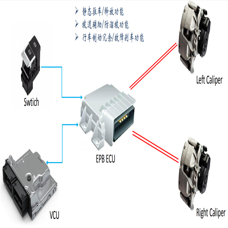 智能网联线控制动系统实训台图片