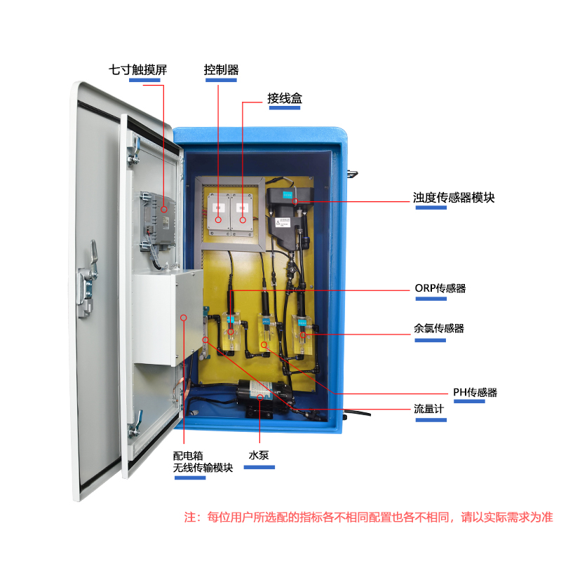 二次供水设备远程监控系统图片