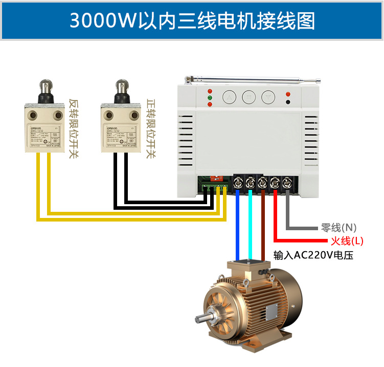 深圳市泵控带限位两路控制器厂家220V-380V泵控带限位接口电机正反转控制器卷帘门道闸大功率开关  泵控带限位两路控制器