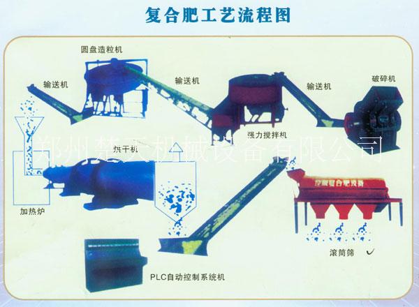 复混肥 复混肥生产线 复混肥生产线设备 全套复混肥生产线设备