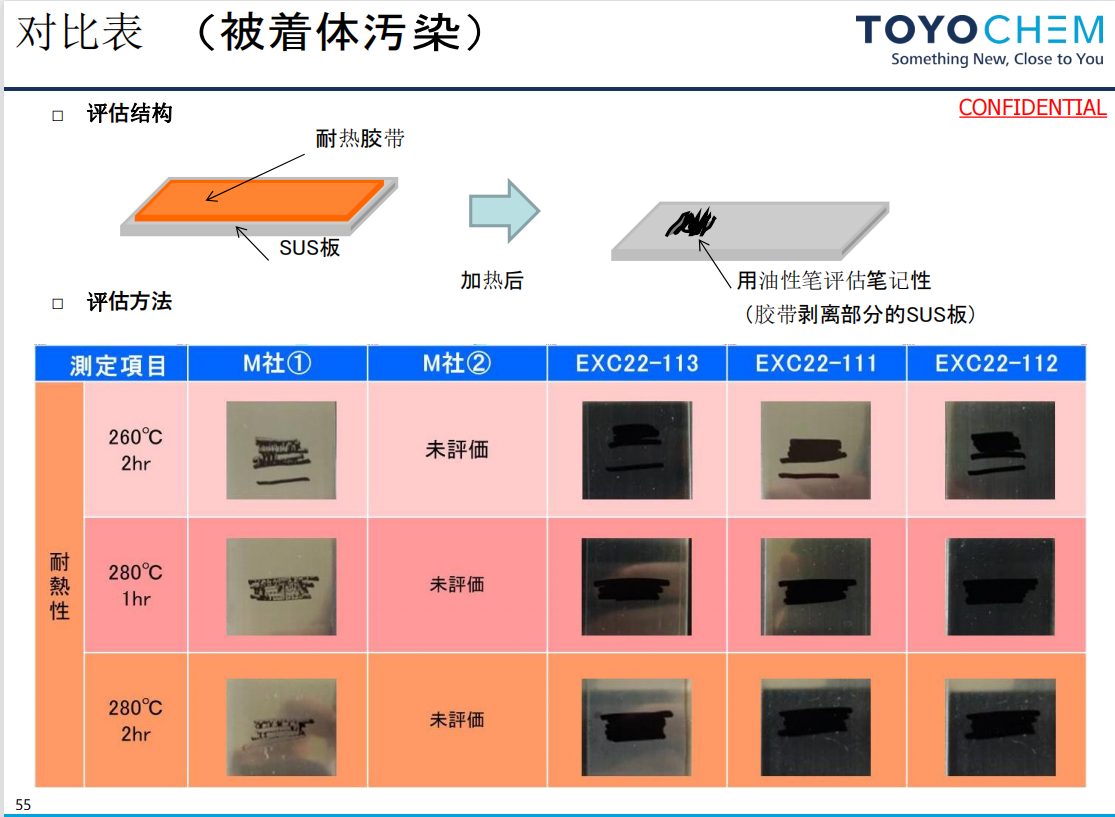 东莞市TOYO高粘着力且耐热性能好粘合胶带日本进口厂家TOYO高粘着力且耐热性能好粘合胶带日本进口