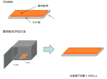 东莞市不留残胶高耐热型东洋胶带厂家