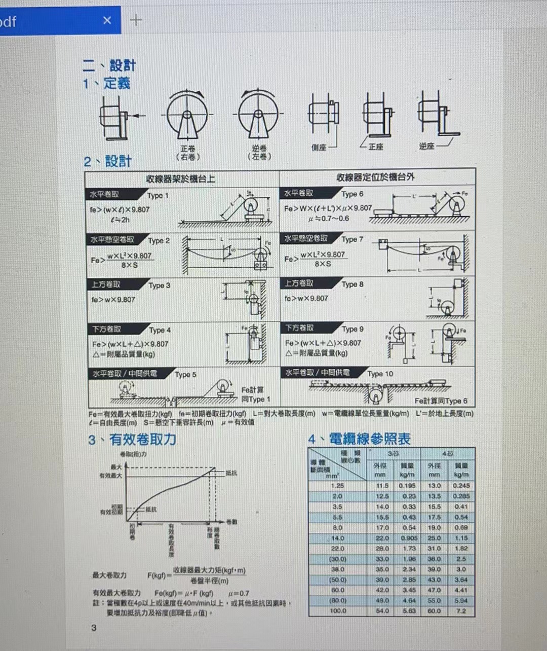 杭州电缆收线器图片