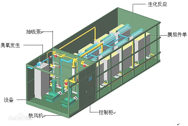 一体化污水处理图片