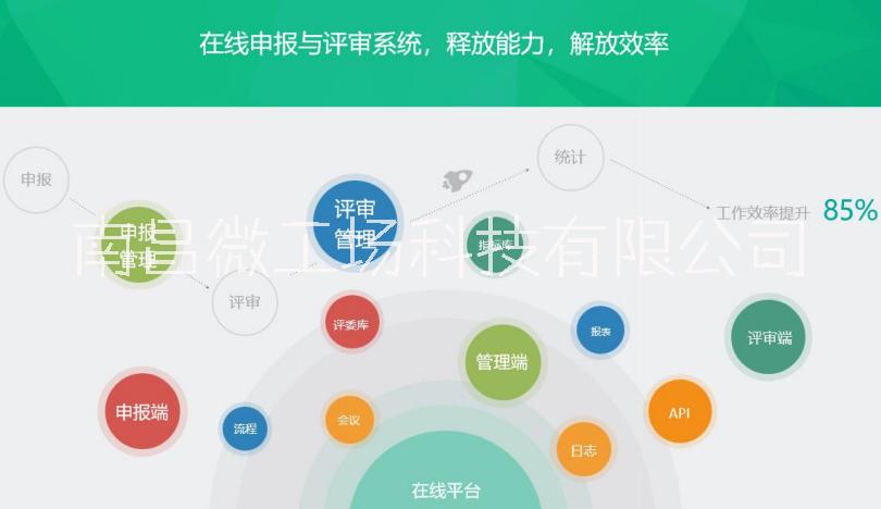 评审系统_在线申报系统_在线评审系统_项目通用在线申报评审系统