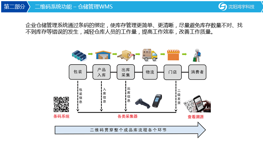 鸿宇二维码工厂管理系统图片