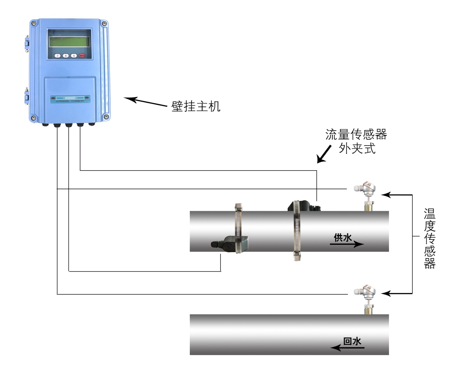 外贴式超声波流量计外贴式超声波流量计生产厂家【大连中阳自控技术有限公司 】