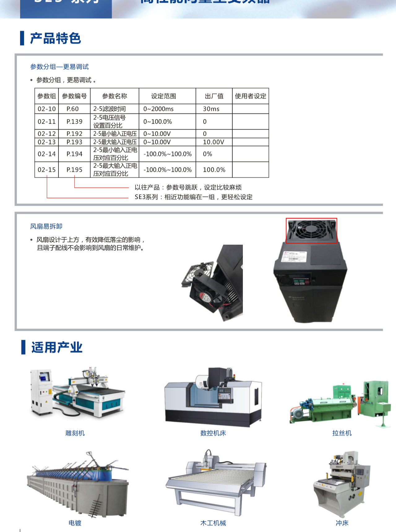 SE3-043-2.2K-D士林变频器图片