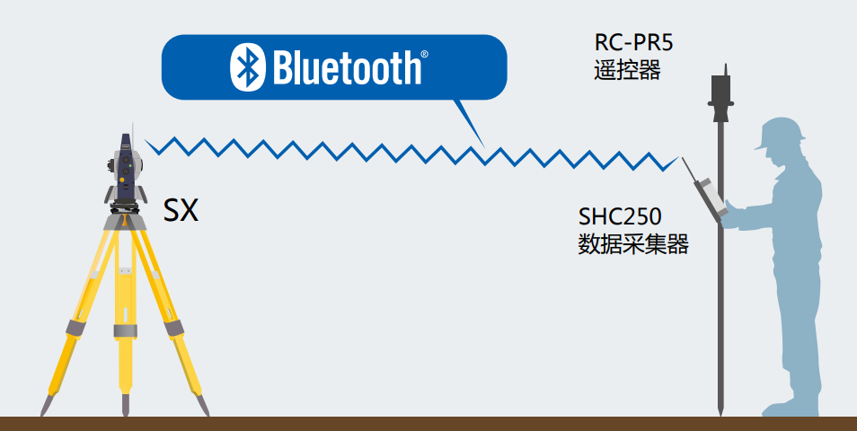 索佳 SX 智能型全站仪索佳 SX 智能型全站仪