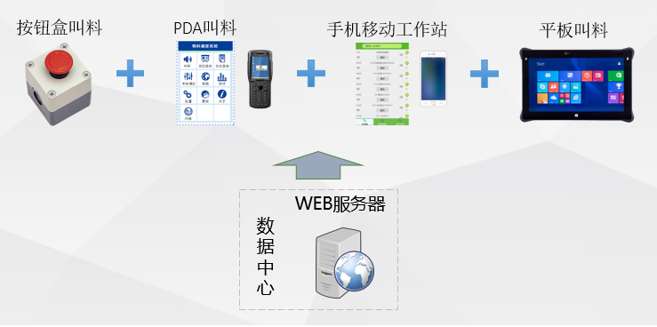 东北鸿宇AGV智能调度系统