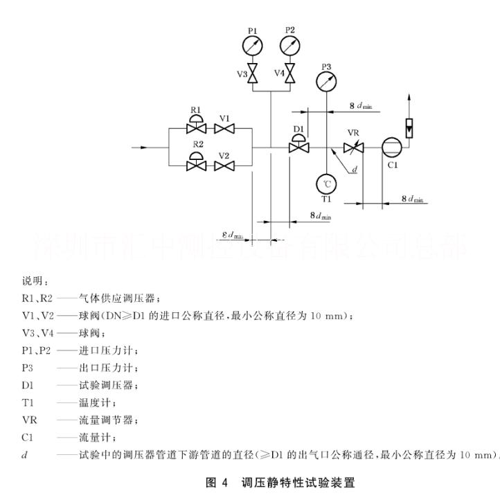 燃气调压器静态性能试验装置燃气调压器静态性能试验装置 生产制造 批发商厂商报价