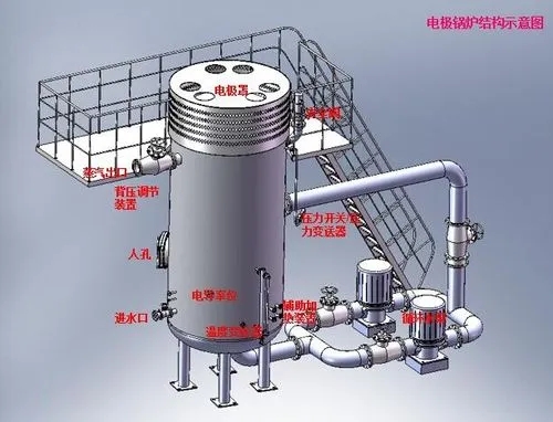 河北蓄热电锅炉厂家，批发，报价【邯郸市新源机电设备公司】图片