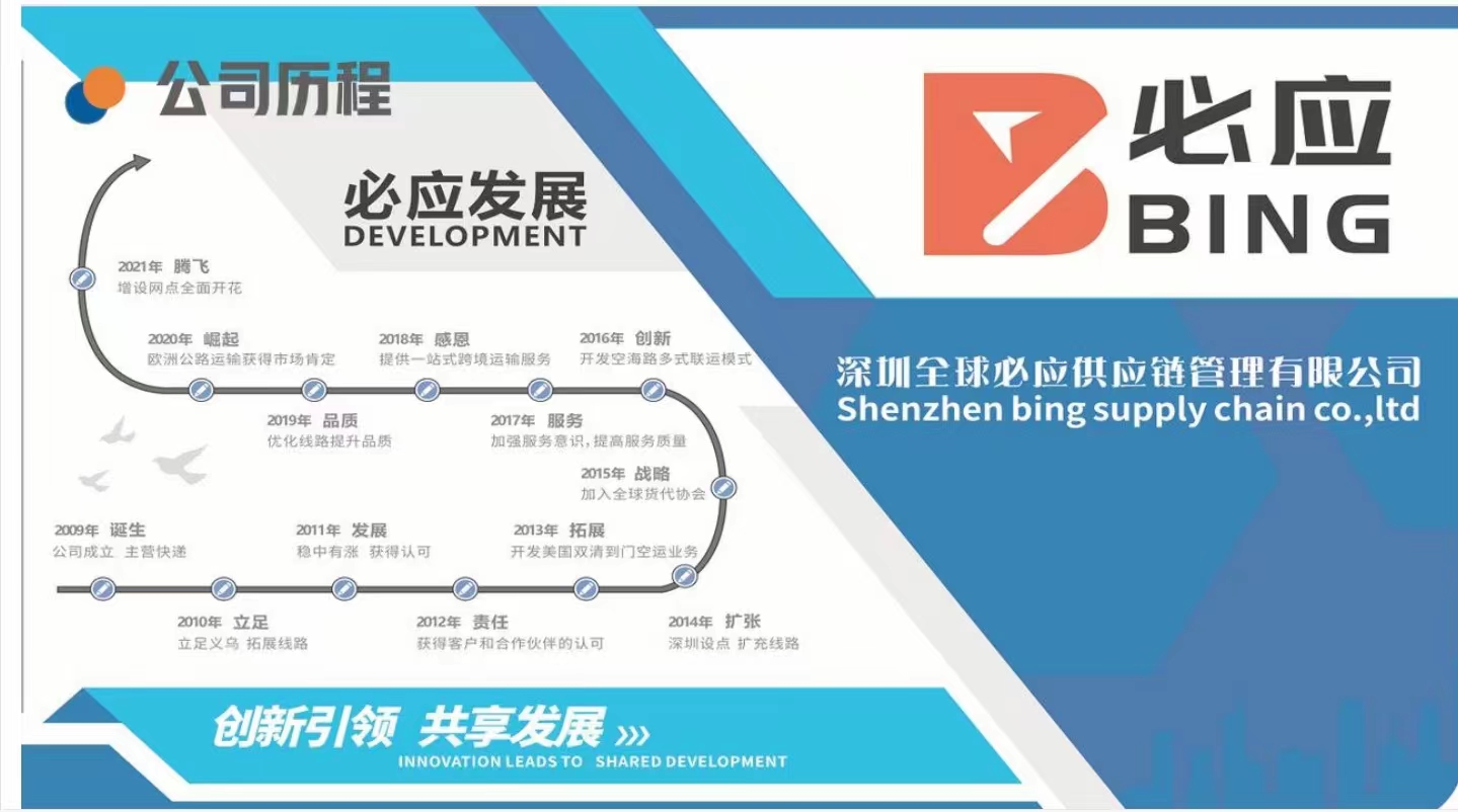 深圳-波多黎各專線圖片