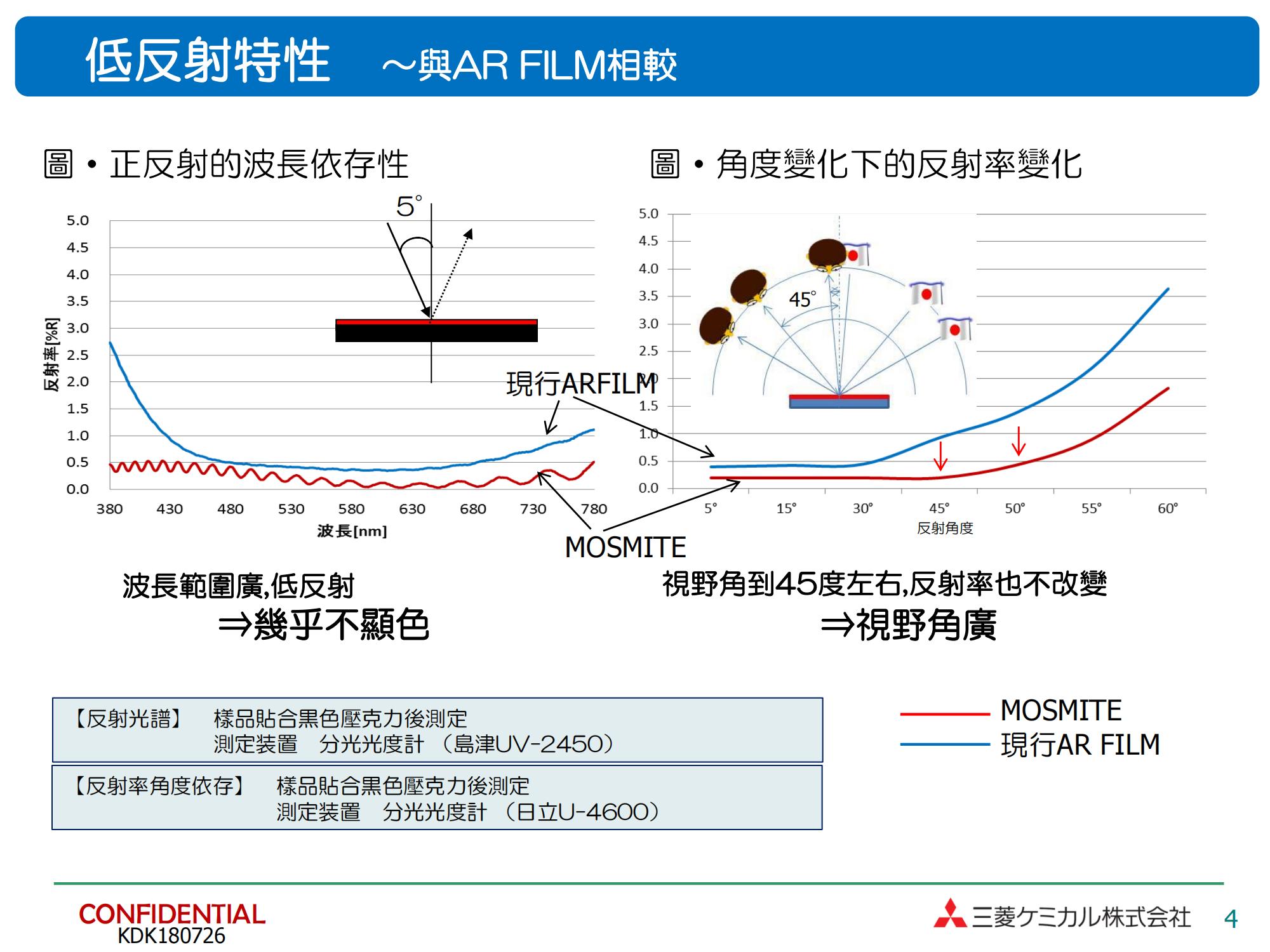 广州市蛾眼膜光学胶带厂家