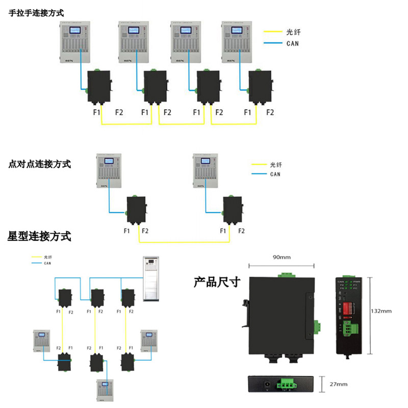 天津三格电子CAN转光纤光端机工业级总线或环网式收发器转换器中继器图片