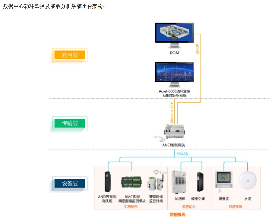 数据中心动环监控及能效分析系统Acrel-8000厂家-销售-联系方式图片