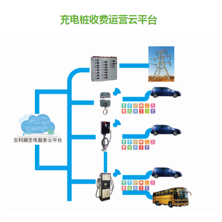 安科瑞扫码充电AcrelCloud-9000汽车充电桩收费运营云平台厂家-销售-电话图片