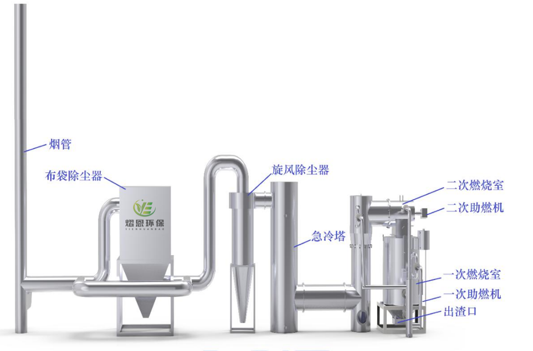 生活垃圾高温气化处理设备价格-厂家-定制-供应【乾健天勤环保设备(江苏)有限公司】