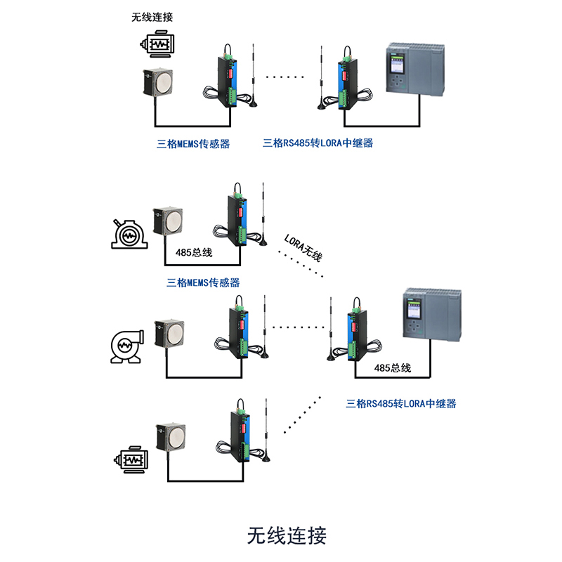 天津市MEMS工业级加速度传感器加速度计三轴厂家