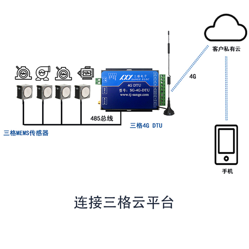 天津市MEMS工业级加速度传感器加速度计三轴厂家三格电子MEMS工业级加速度传感器加速度计三轴电容式低频结构机械