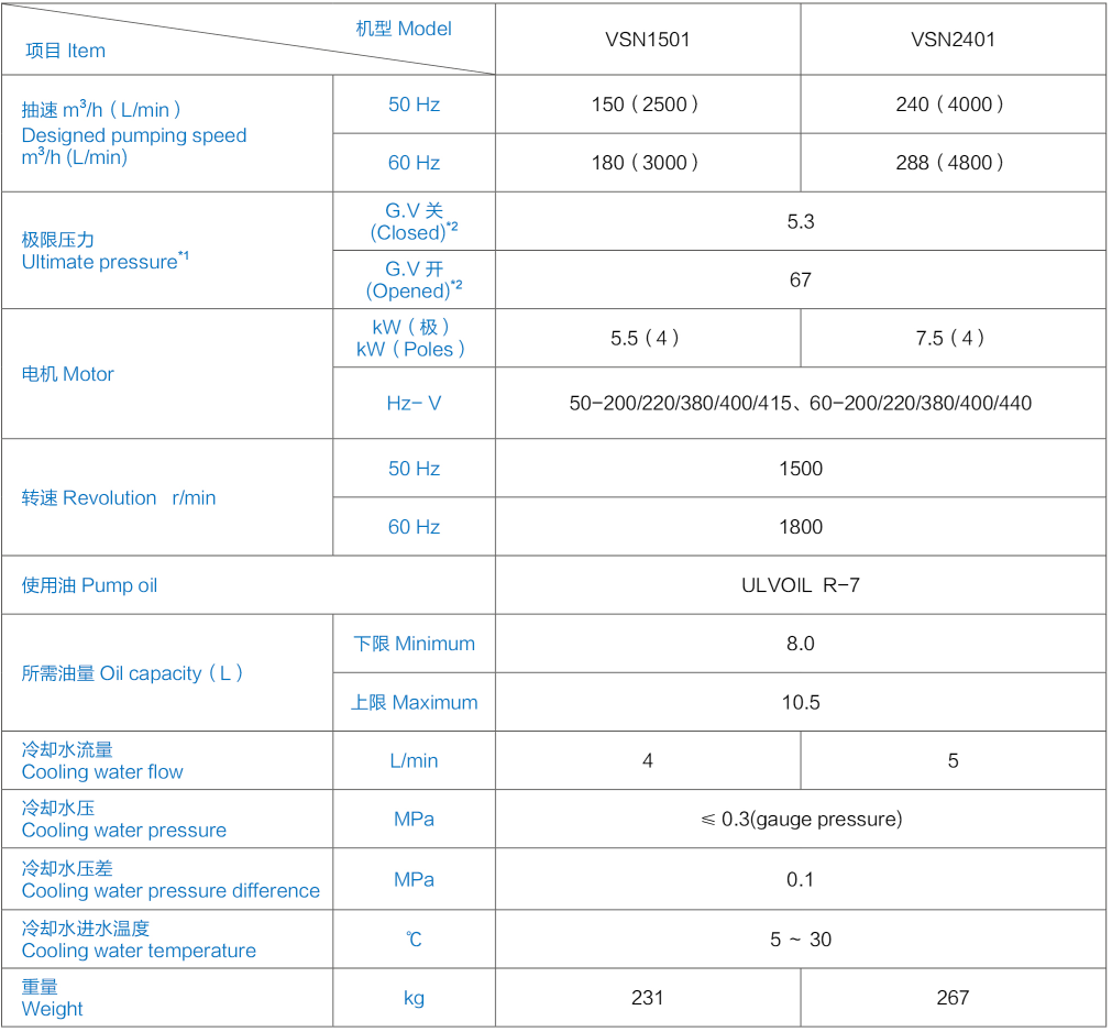 VSN油旋片真空泵批发VSN油旋片真空泵 VSN大型旋片式真空泵 上海盈炽旋片式真空泵