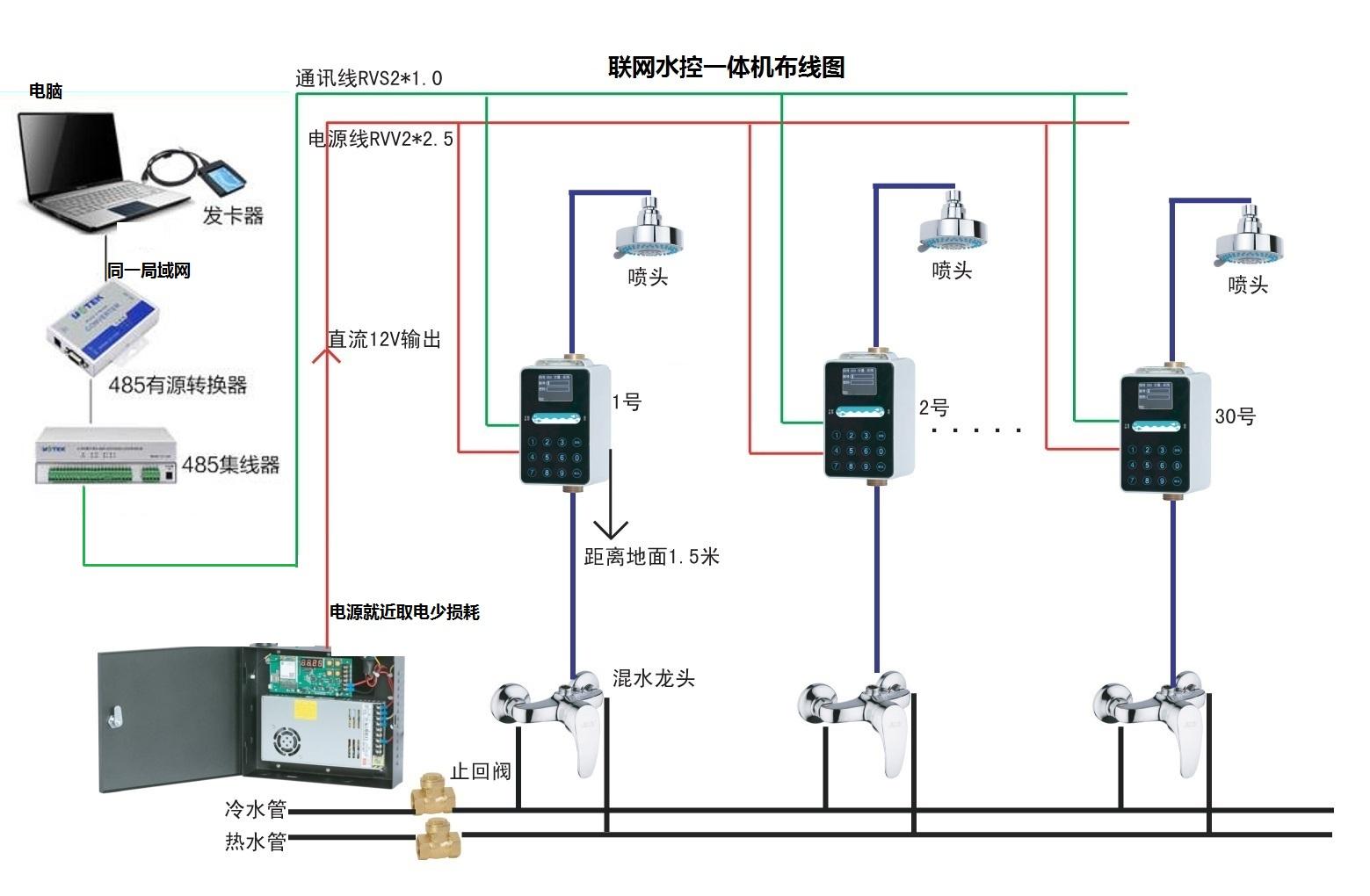 智能澡堂刷卡水控器，淋浴插卡机，洗澡扫码收费机