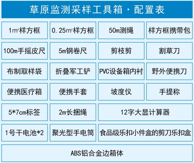 草原监测采集工具箱植保标本铝合金边箱体图片