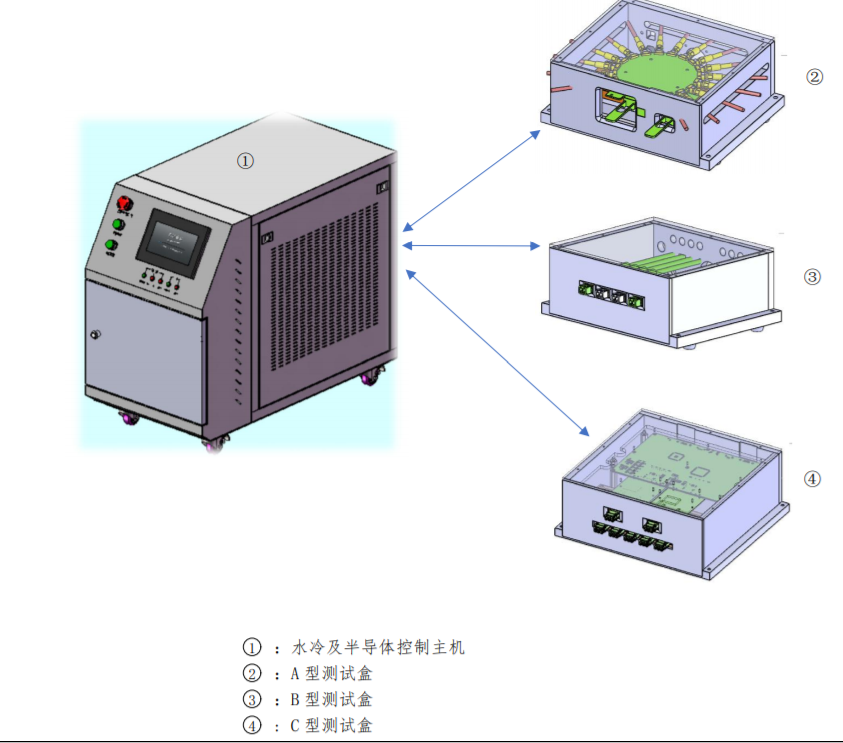 一体式 SFP 高低温测试系统是建立在半导体制冷片(热电制冷片)基础上设计的 高性能温度控制系统图片