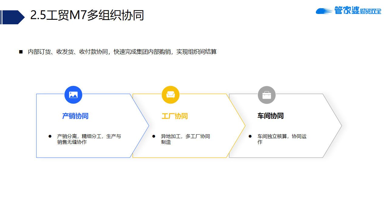 无锡管家婆软件|工贸M7提供智能工厂一体化解决方案图片