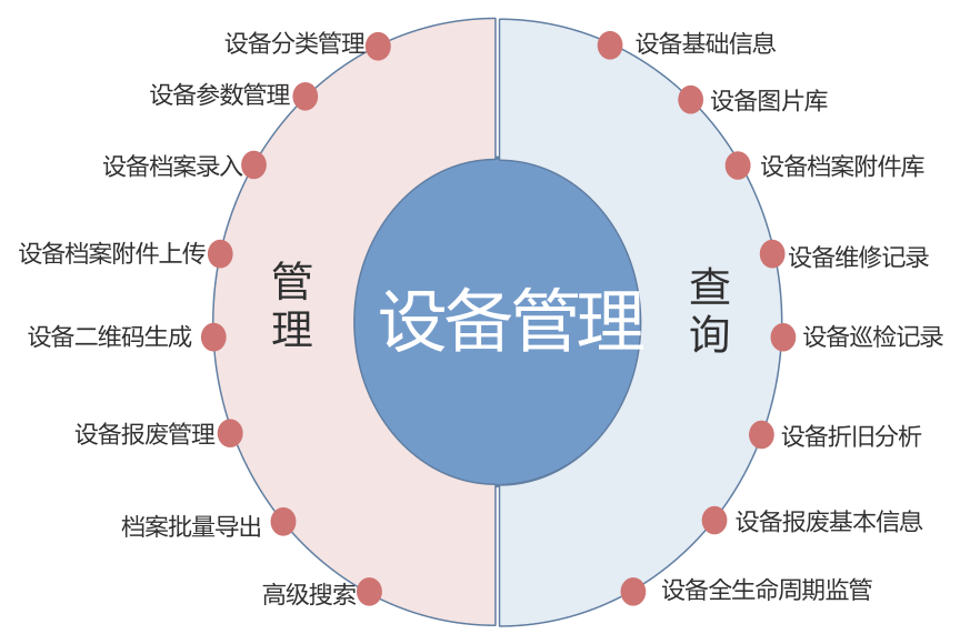 工厂设备报修的流程是怎样的？维修流程要如何优化？ 的修设备报修维修系统图片