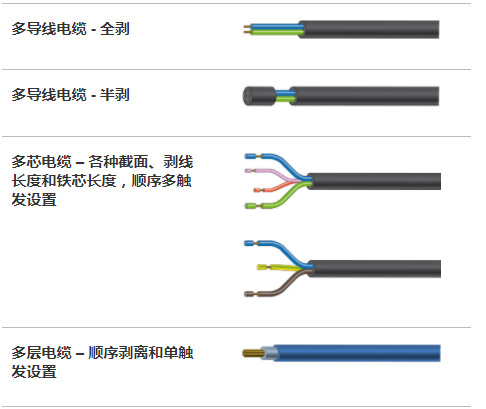 穿剥打一体机设备穿剥打一体机设备 操作屏调速气源：0.4~0.7Mpa电源：220V