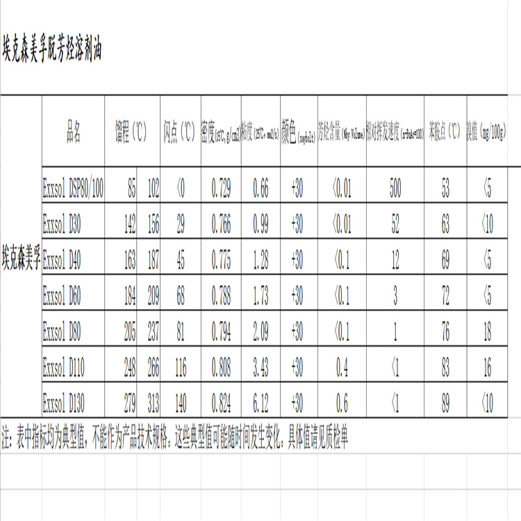 重庆市无味D40 衣物干洗剂 金属加工液D40厂家无味D40 衣物干洗剂 金属加工液D40