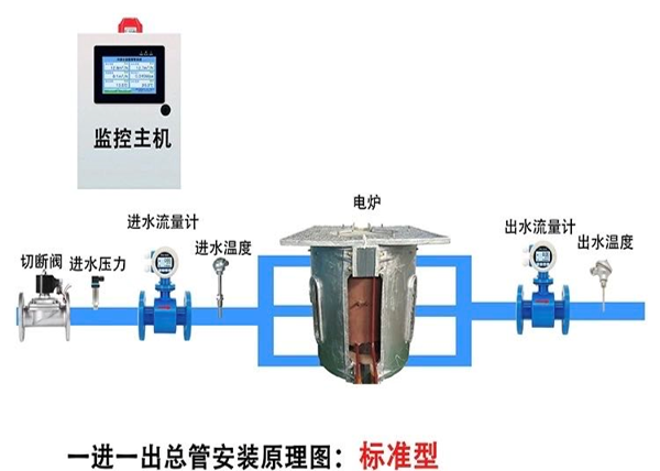 江苏中频炉循环水智能监测系统厂家_批发_报价【纽克智造（南京）科技有限公司】图片