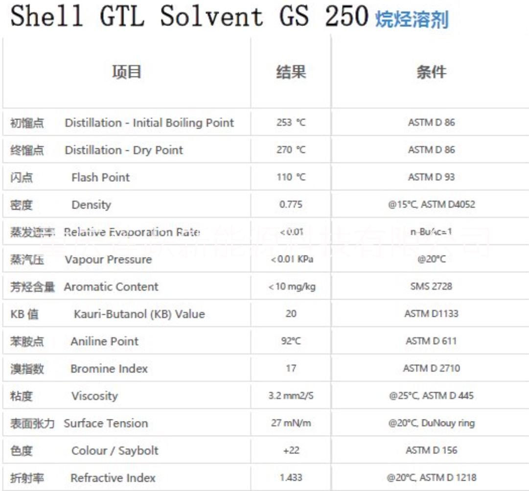 重庆市壳牌GTL 250 润滑油基础油 防锈油，冲压油，电火花加工油厂家壳牌GTL 250 润滑油基础油 防锈油，冲压油，电火花加工油