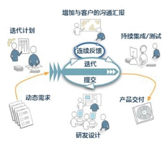 东莞 MES系统开发商 生产管理厂家图片