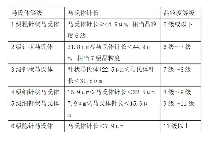 重庆渝中区锌合金断裂伸长率检测  锌合金断裂伸长率检测机构图片