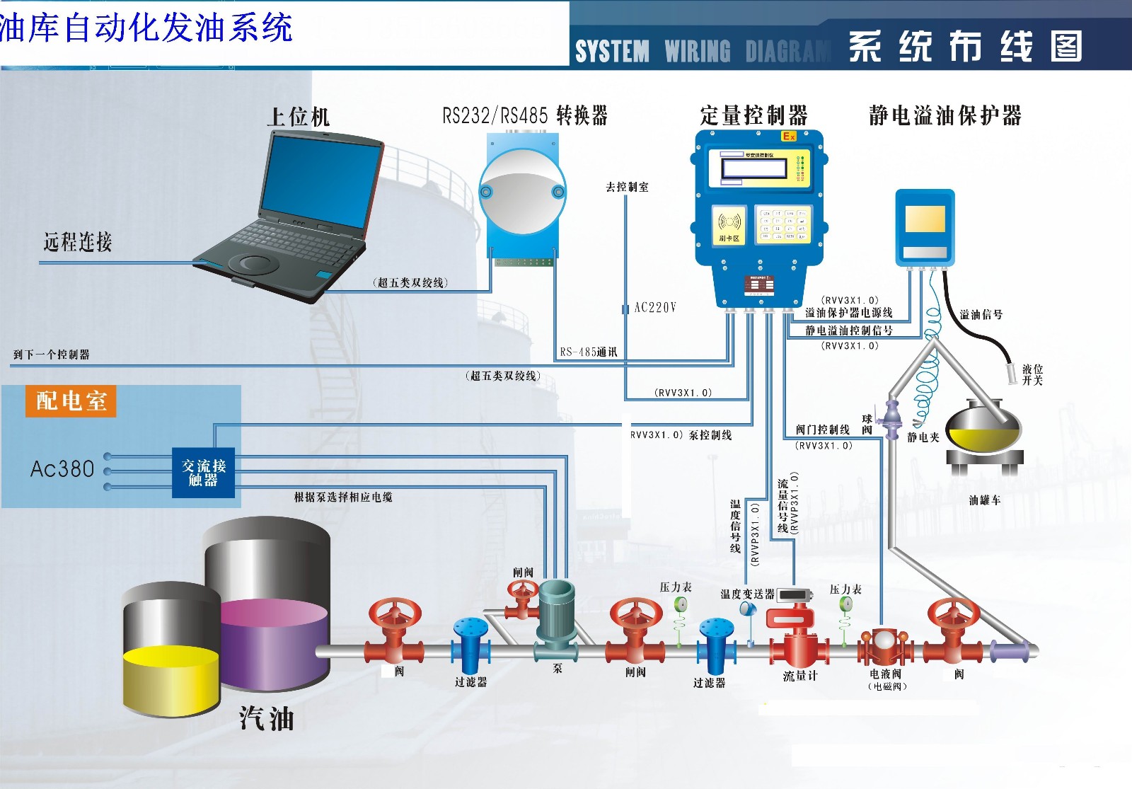 定量装车控制系统方案厂家图片