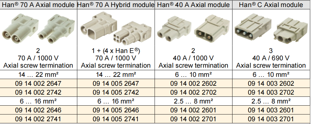 航空连接器德国哈丁HAARTING 09140022601 西霸士WAIN唯恩插头图片