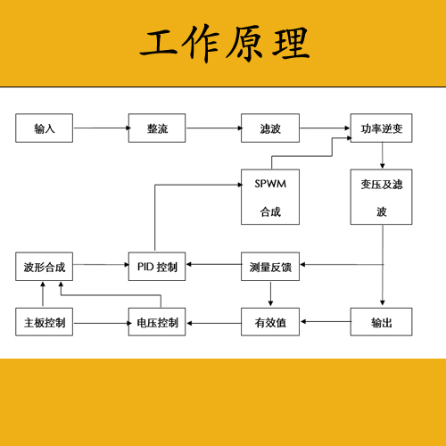 济南市300KVA三相中频电源厂家300KVA三相中频电源济南航进电子科技有限公司 可在线调频率 可在线调电压