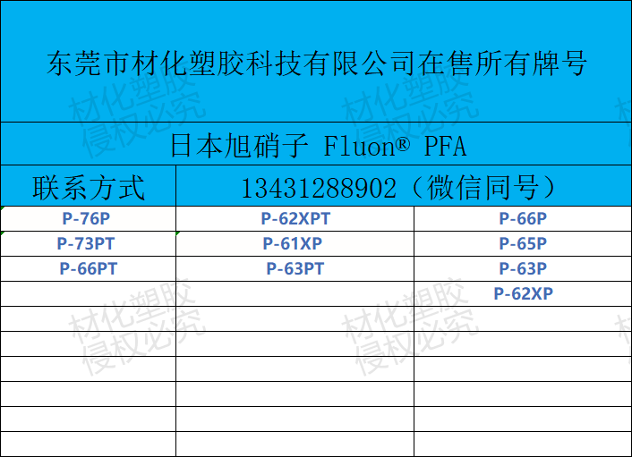 日本旭硝子 PFA日本旭硝子 PFA，厂家供应，价格，规格【东莞市材化塑胶科技有限公司】