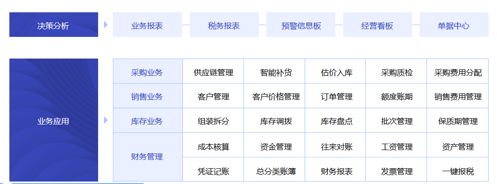 供应管家婆云erp ▏管家婆云财贸▏管家婆进销存财务软件图片