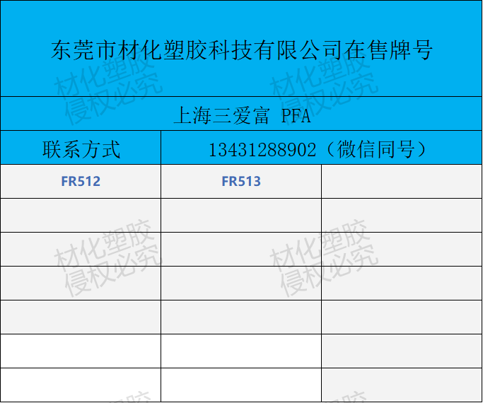 上海三爱富 PFA上海三爱富 PFA，厂家供应，价格，规格【东莞市材化塑胶科技有限公司】