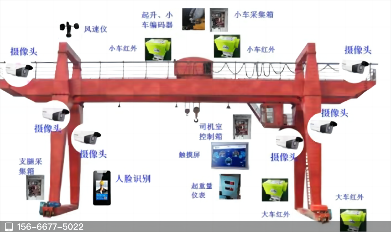 智慧工地门式起重机安全监控系统——青岛门式起重机安全监控系统图片