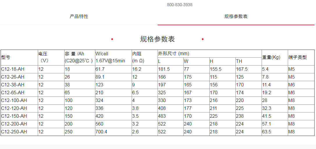 山特蓄電池12V120AH 12V120AH圖片/山特蓄電池12V120AH 12V120AH樣板圖 (1)