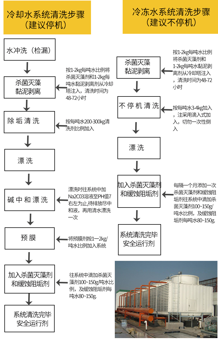 冷却水塔清洗步骤