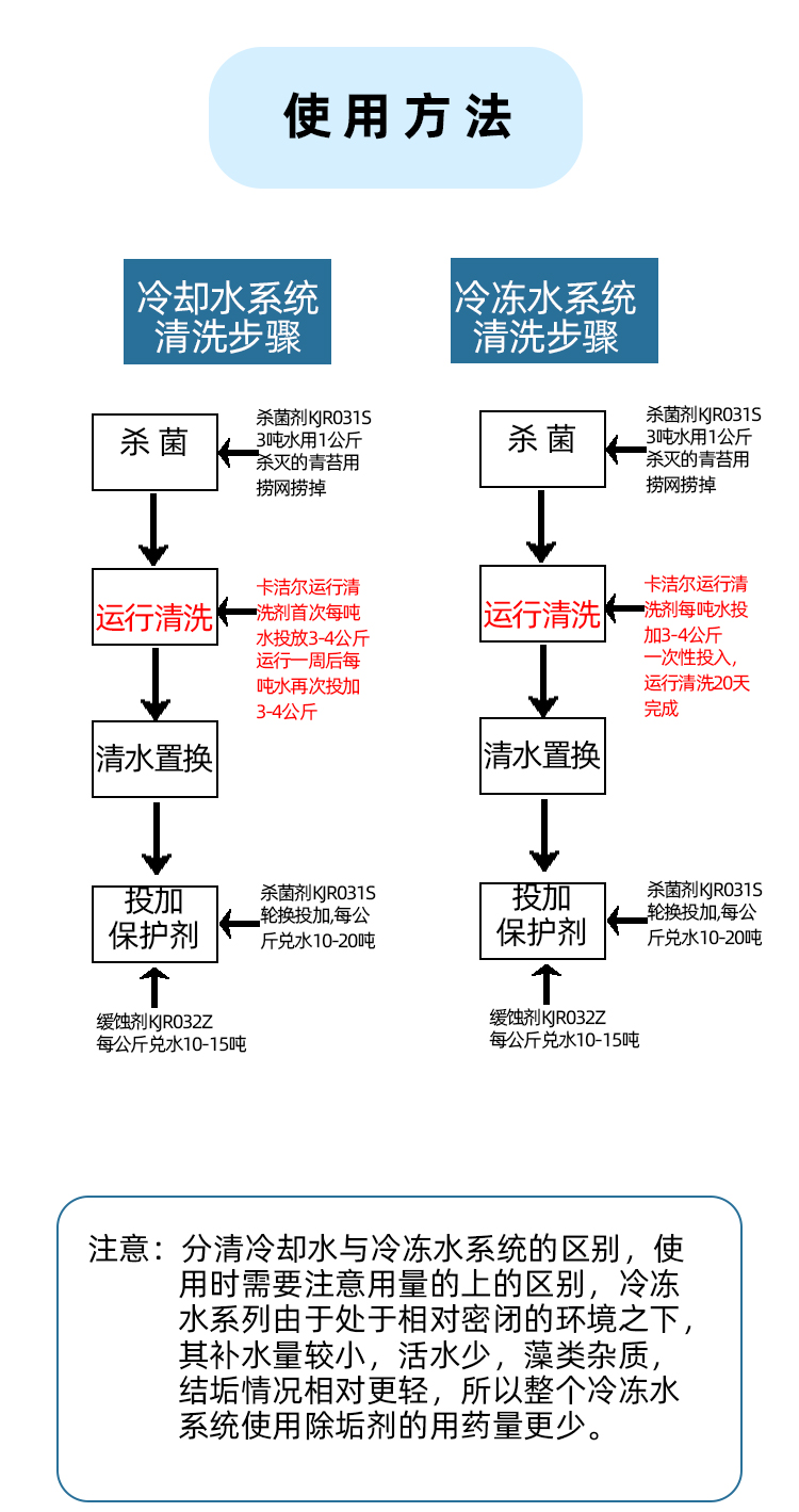 冷却水冷冻水清洗步骤