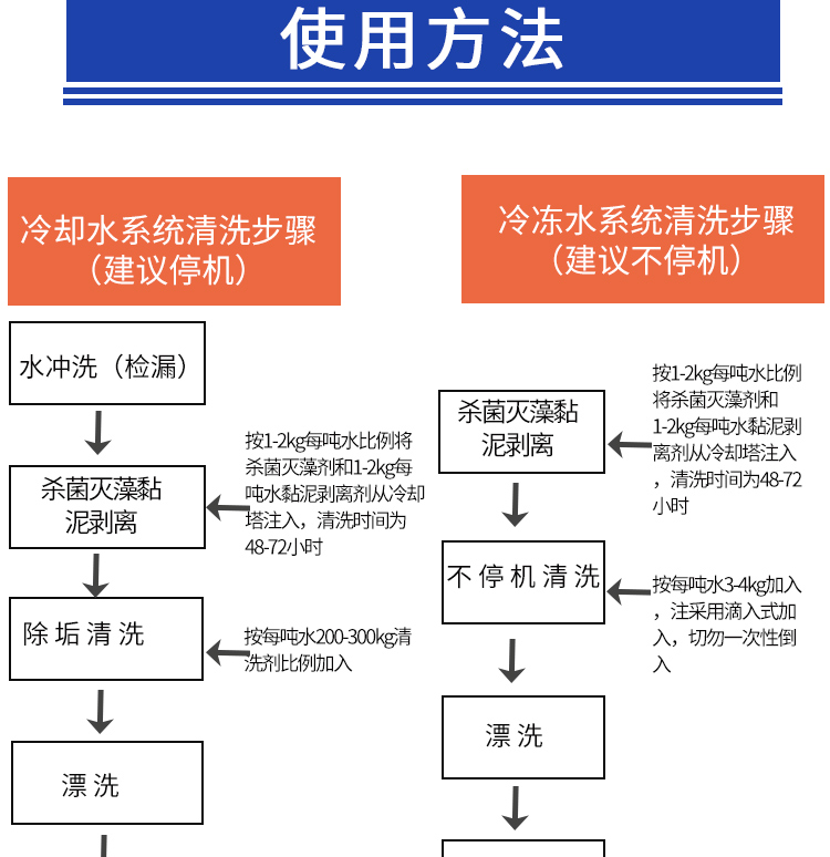 缓蚀阻垢剂