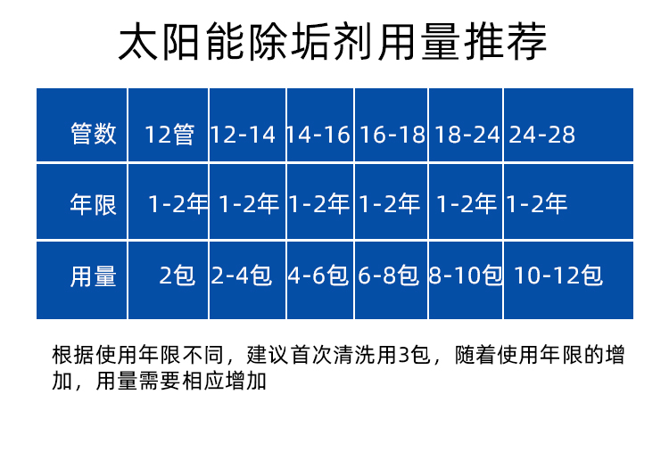 太阳能热水器除垢粉