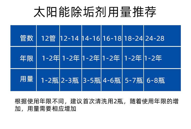 太阳能热水器清洗剂