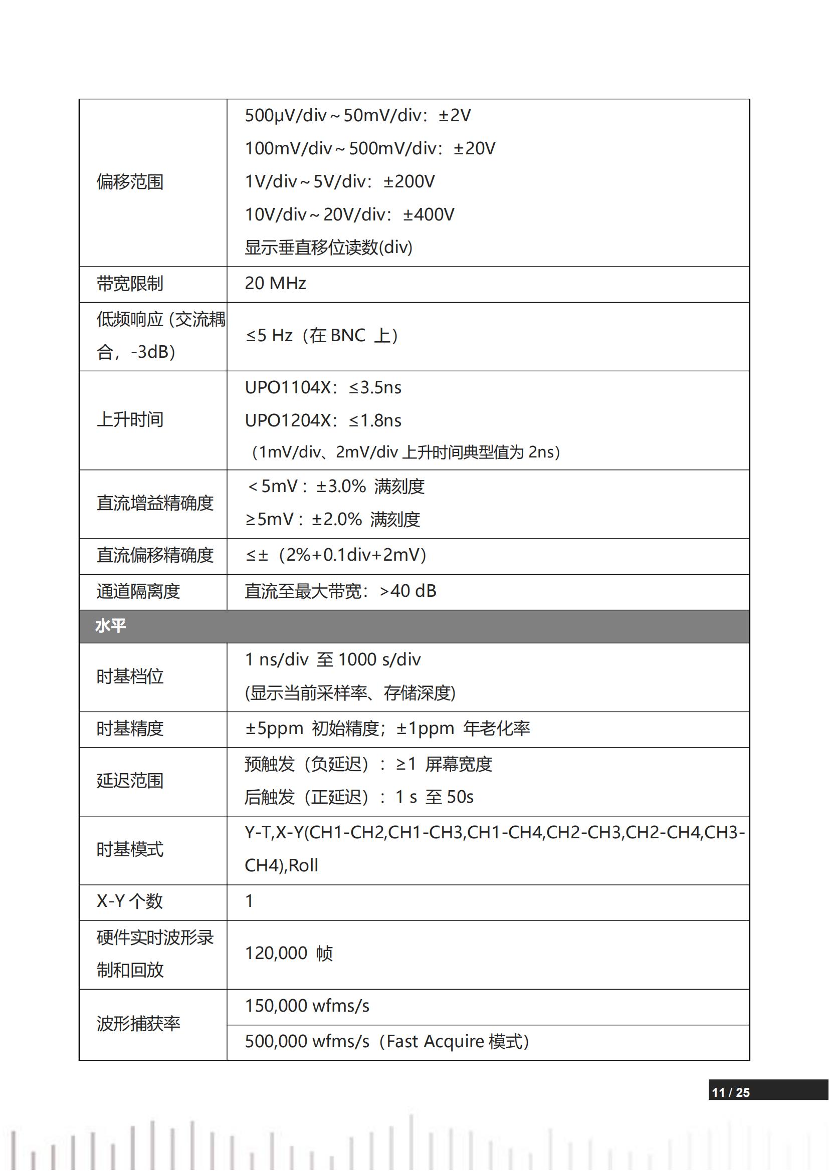 UPO1000X系列